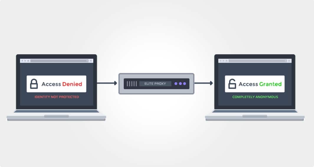 5 ways Detecter of IP Address