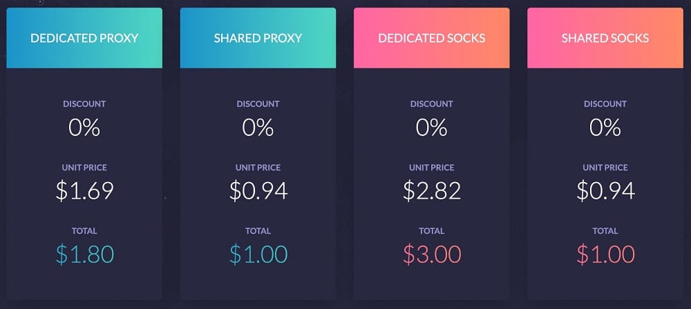 Affordable Pricing of ChangeMyIP