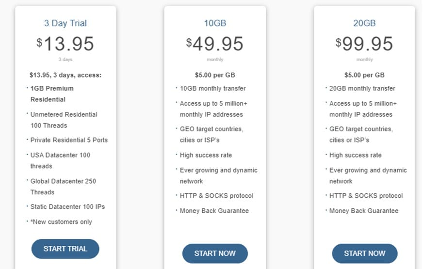 Bandwidth Based Packages of Proxyrack