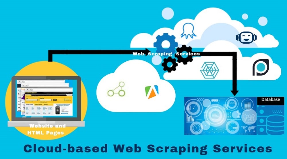 Best Cloud based Web Scraping