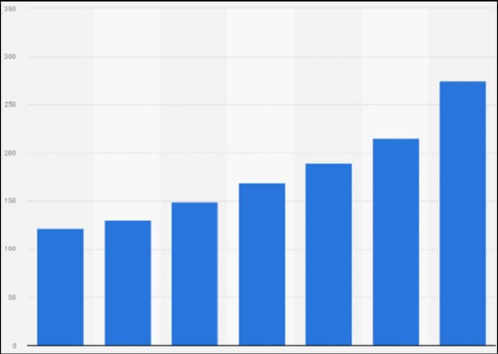 Big Data Growing