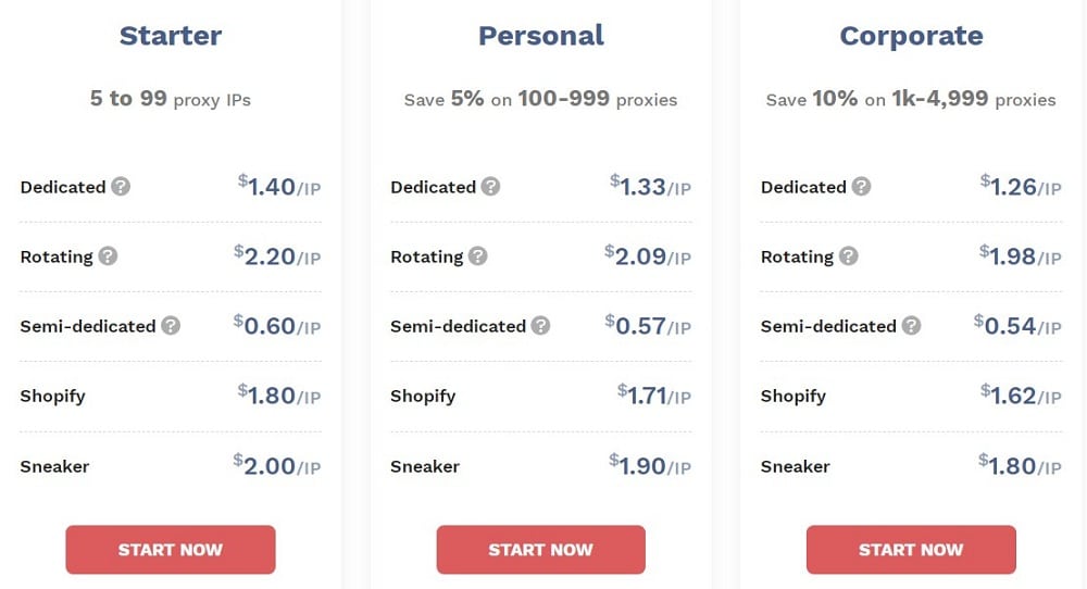 Blazing SEO Proxy Plan