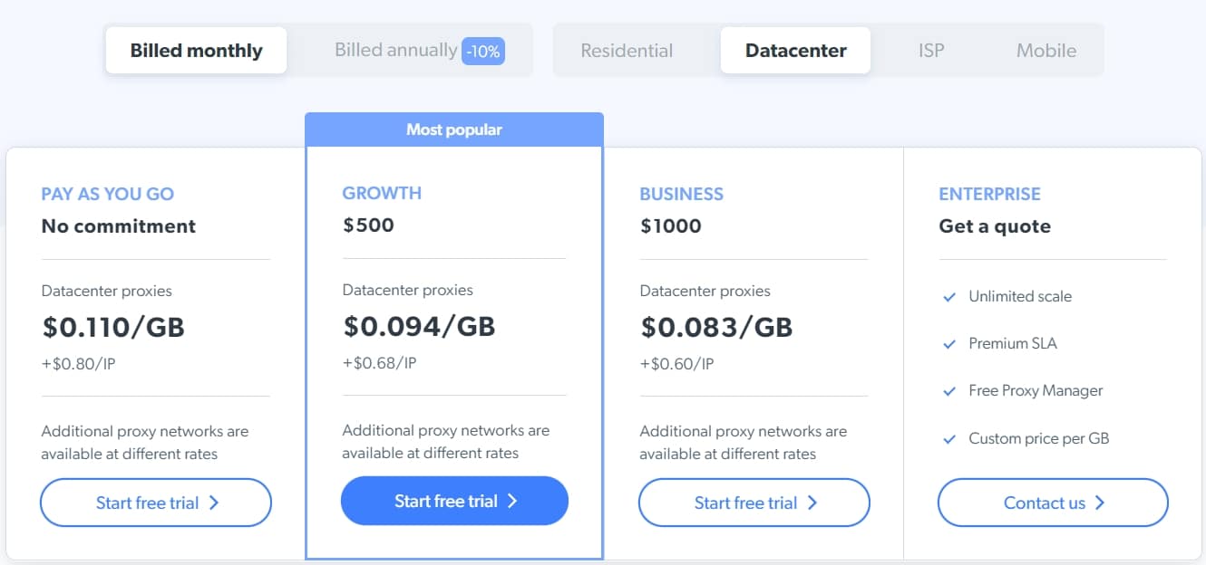 Bright Data Datacenter Price