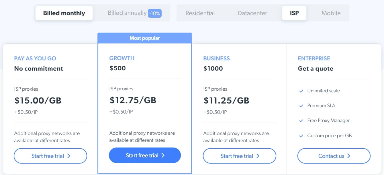 Bright Data ISP Price