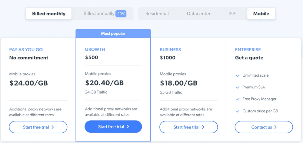 Bright Data Mobile Price