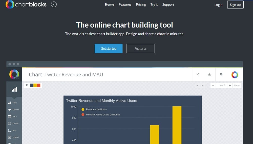 ChartBlocks overview