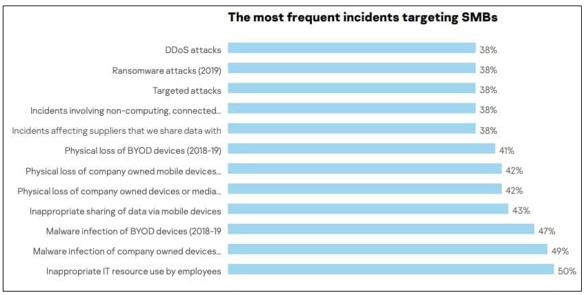 Chief Cause of Cyber Attacks