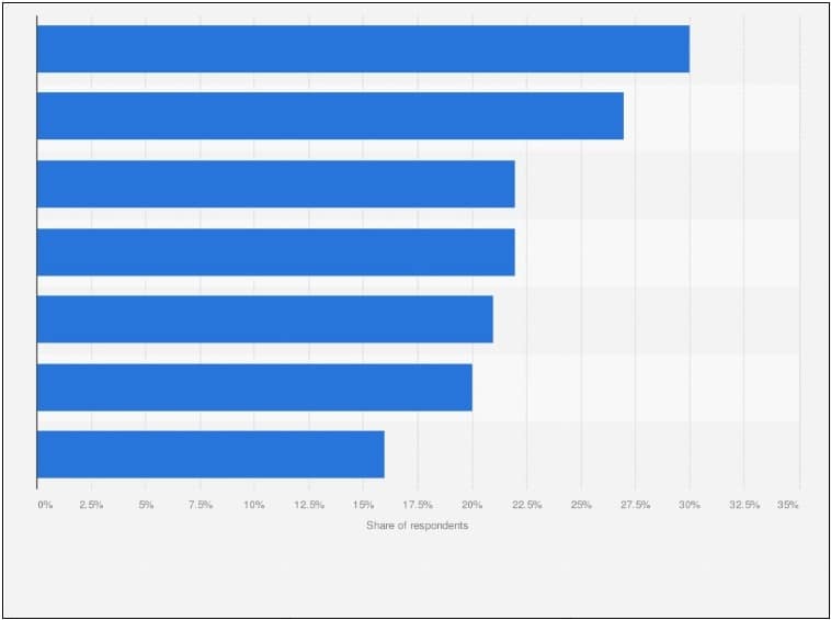 Consequences of Cyber Attacks Worldwide in 2022