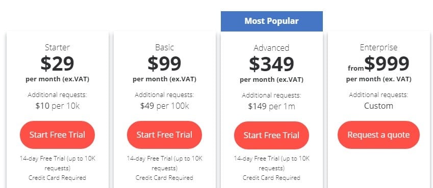 Crawlera Pricing