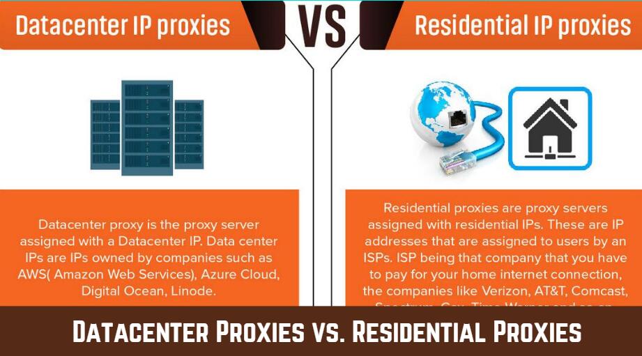 Datacenter Proxies vs. Residential Proxies