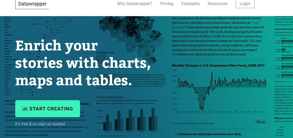 Datawrapper Overview
