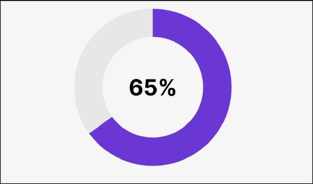 Demographic of Twitch in 2021