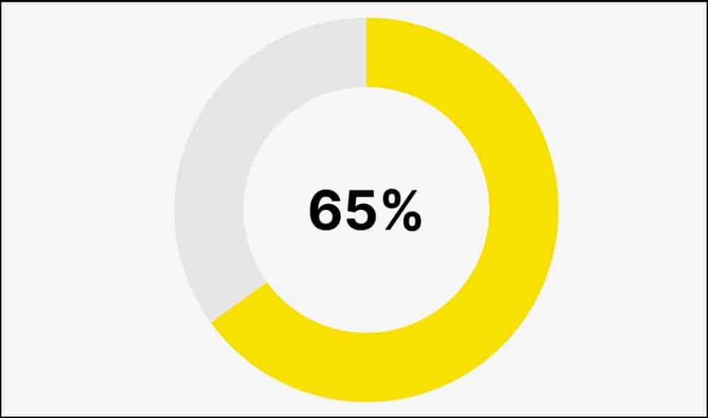 Demography of Snapchat Users