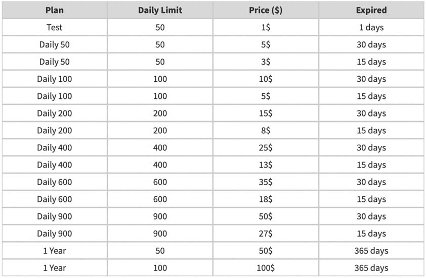 Dichvusocks Daily Plan