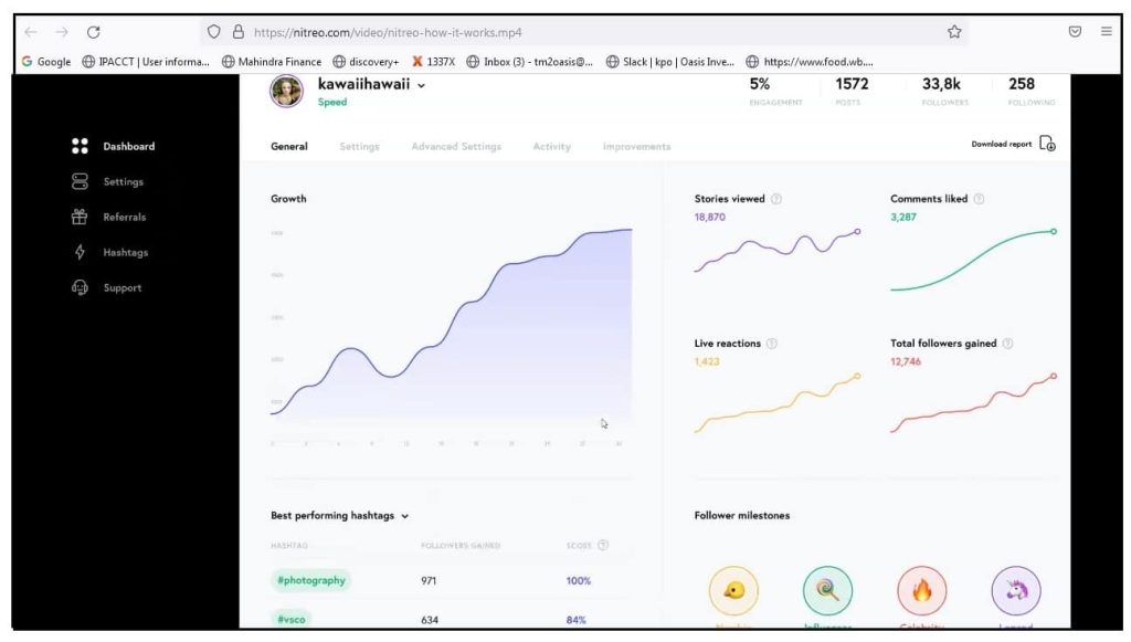 Ease of Usage and Onboarding Process of Nitreo