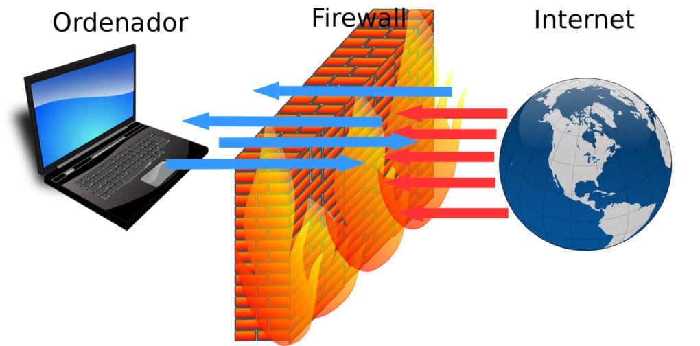 Firewall system