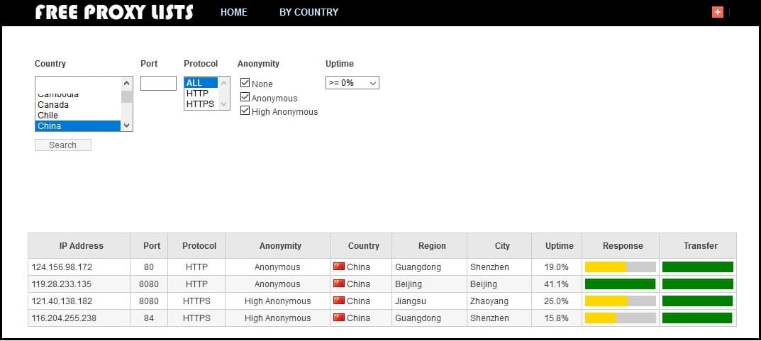 Free Proxy List of chaina