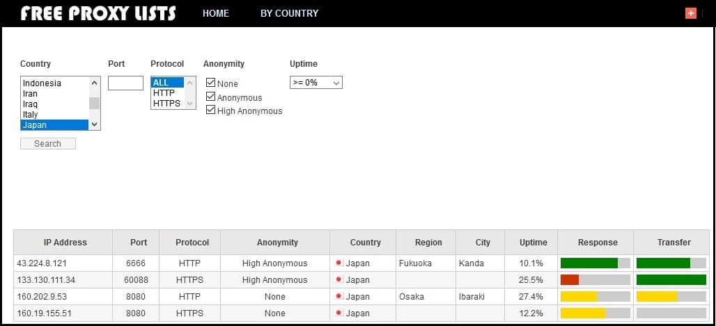 Free Proxy List of japan