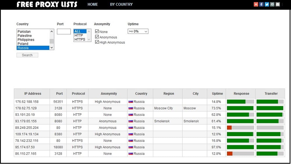 Free Proxy Lists of russia