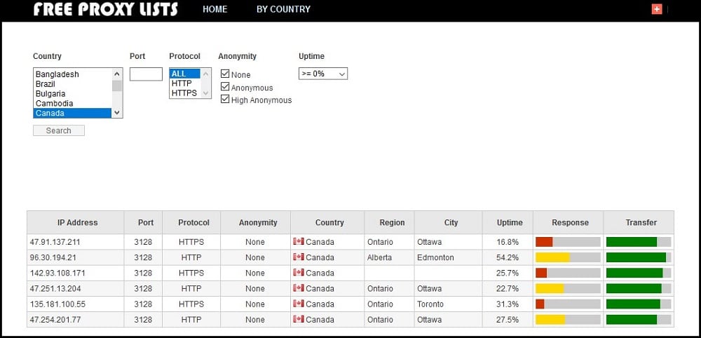 FreeProxyList of canada