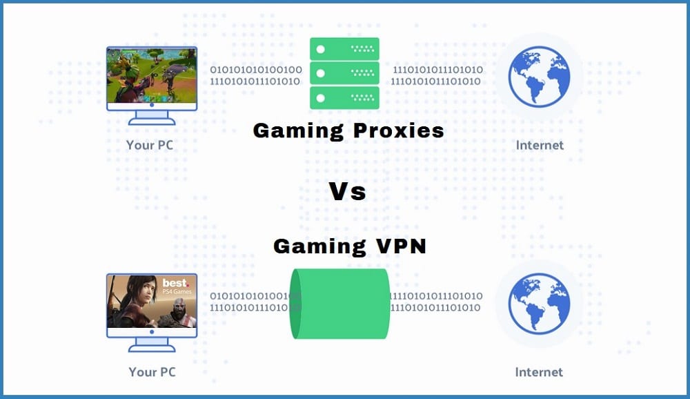 Gaming Proxies
