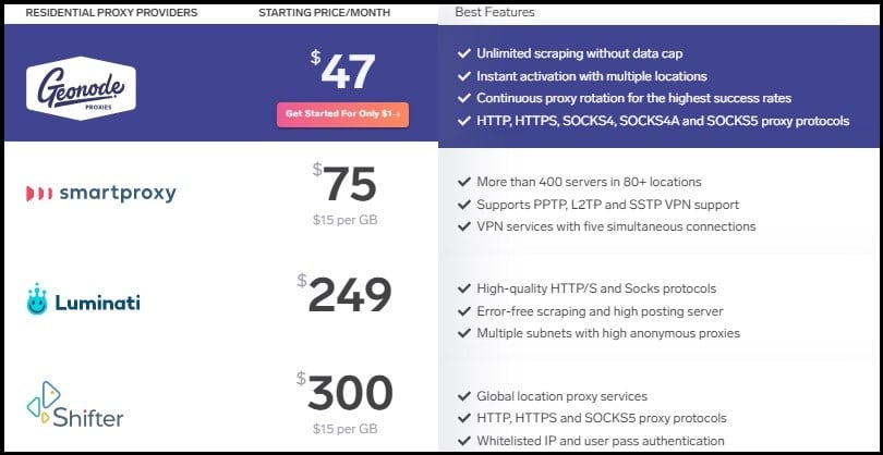 Geonode Pricing