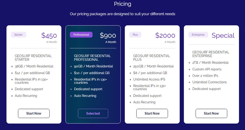 Gerosurf Proxy Plan