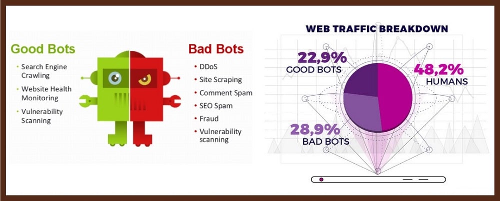 Good Bots Vs. Bad Bots