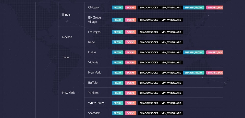 Good Location Support of ChangeMyIP