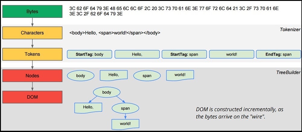 HTML Parsing Library