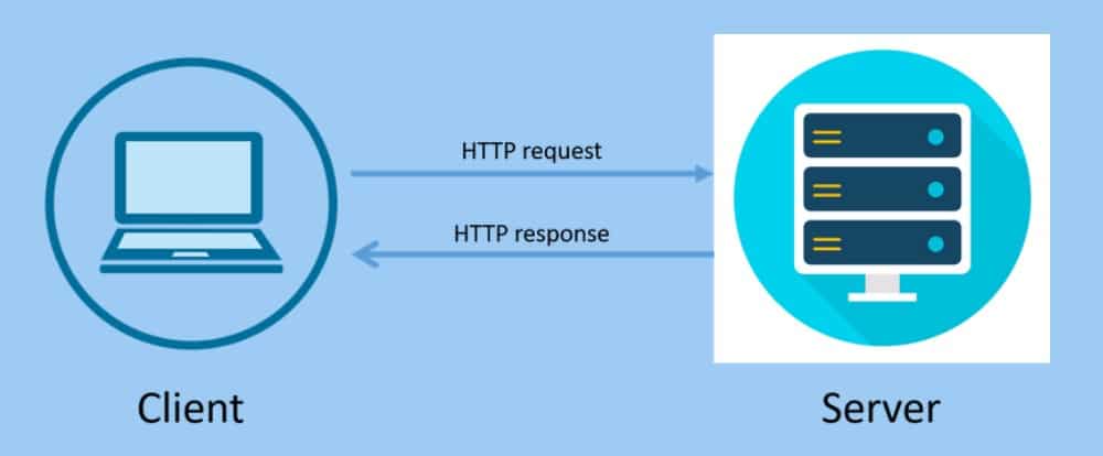 HTTP Client Server Model