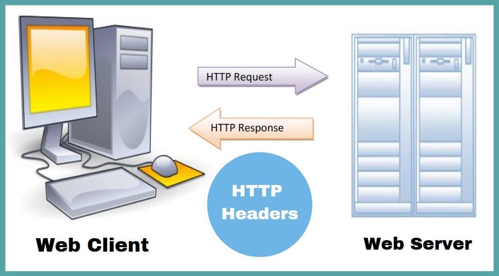 HTTP Headers Explained