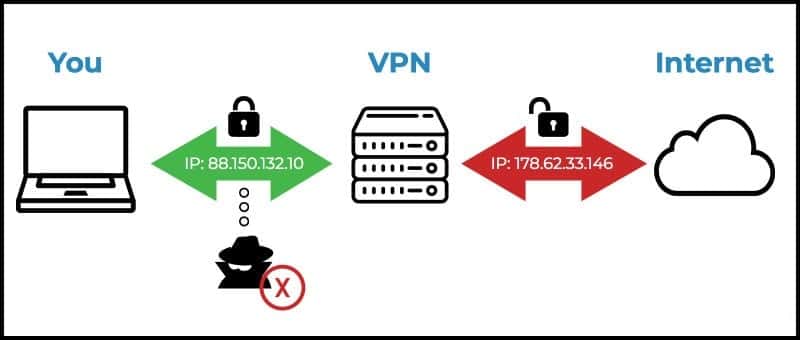 Hide by VPN