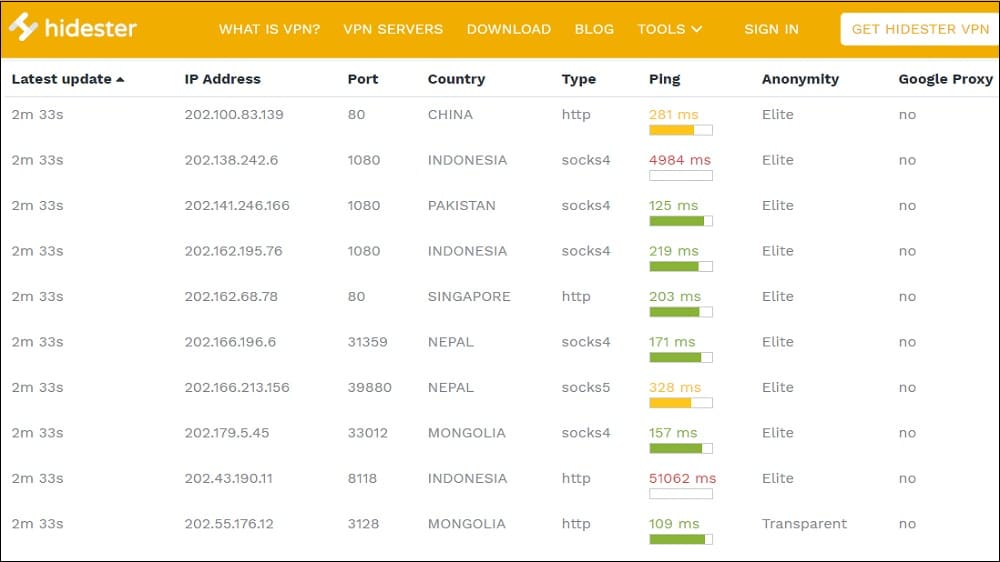 Hidester Proxy List
