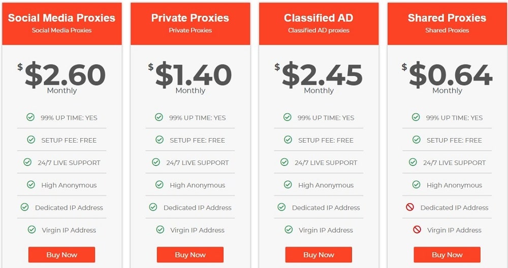 HighProxies Price plan