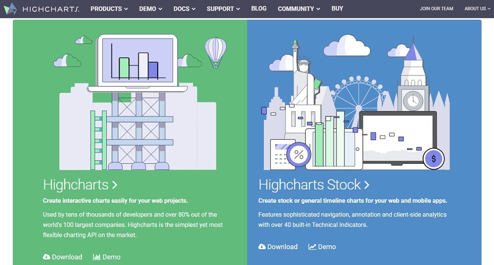 Highcharts overview