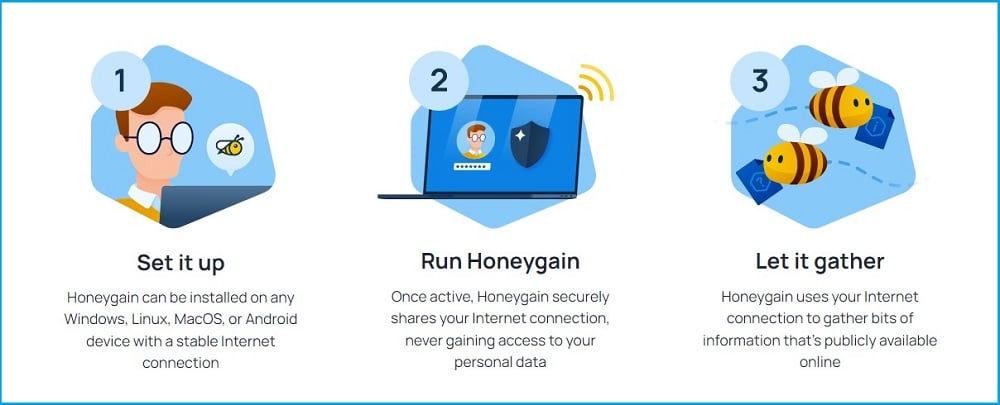 Honeygain uses