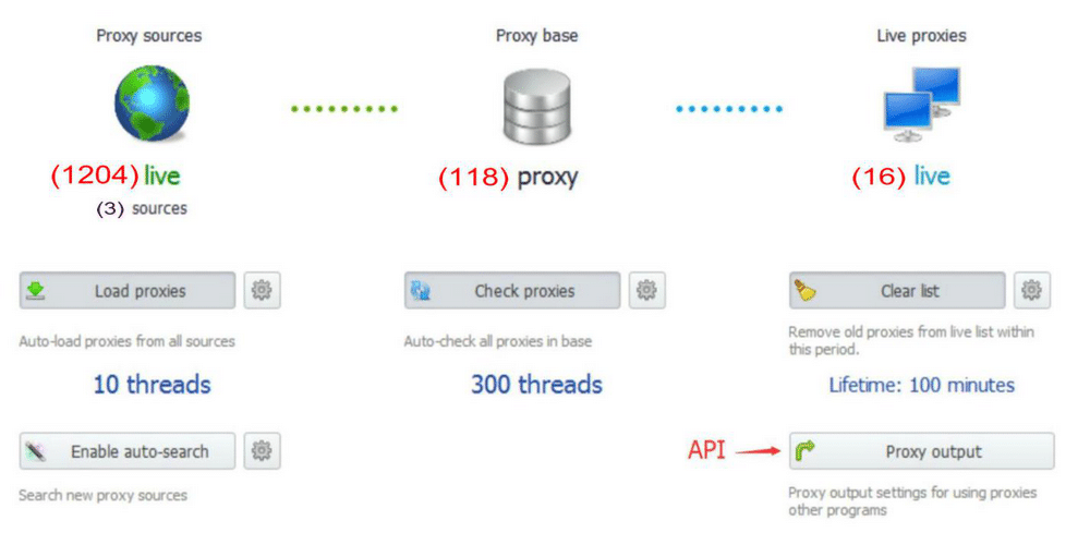 How zennoproxy checker work