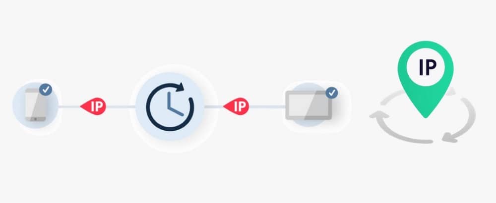 IP Address Rotation