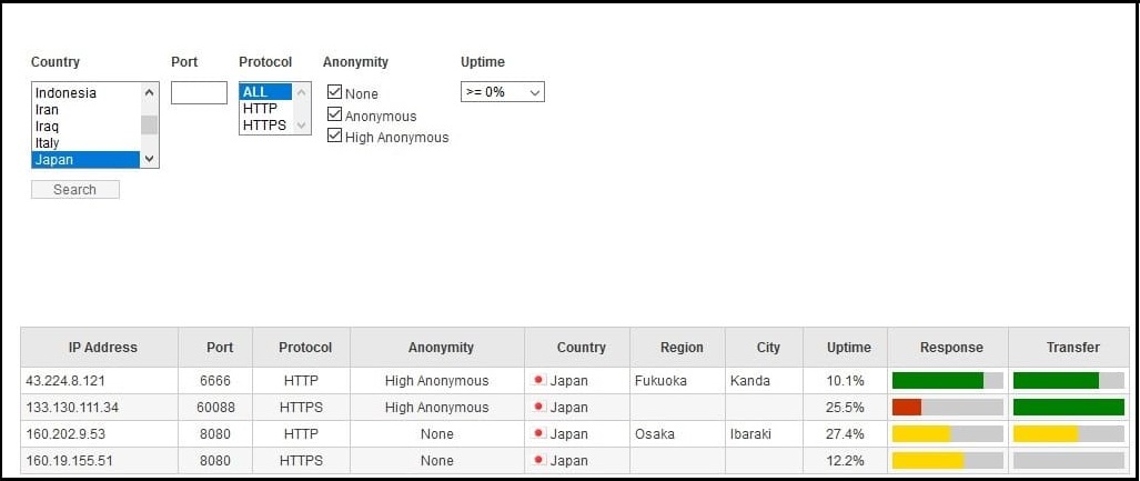 IP Ports Relates with Proxy Ports