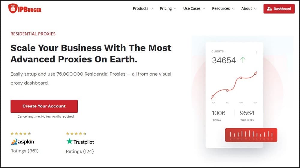 IPBurger Advance proxies Overview