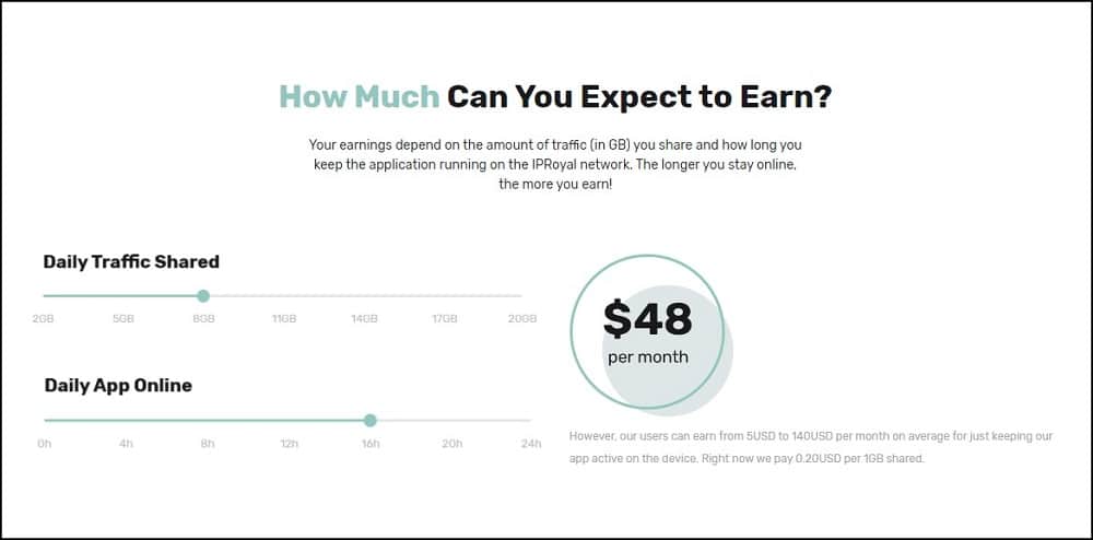 IPRoyal Earning