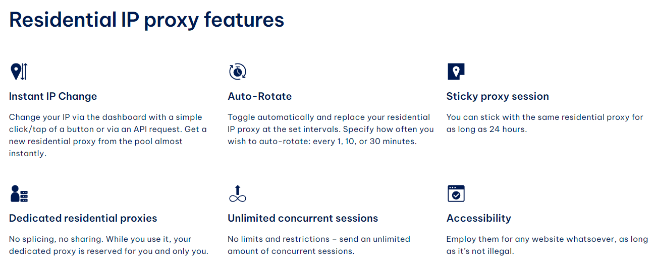 IPRoyal Residential IP proxy features