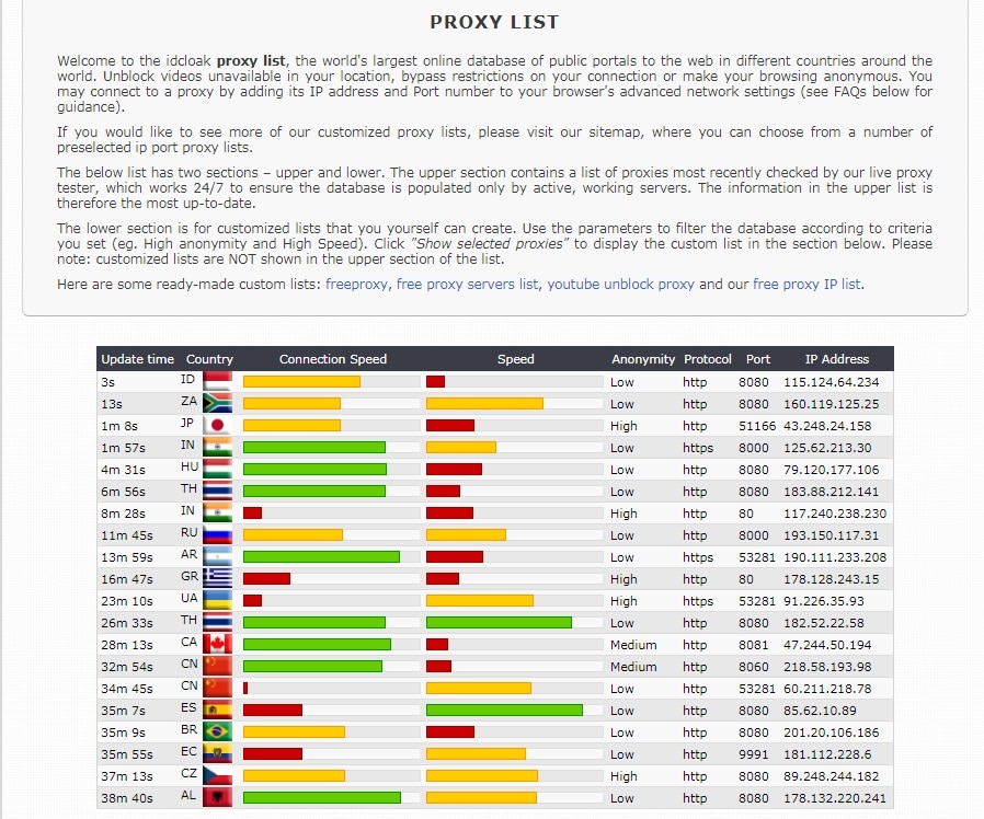 Idcloak List for US