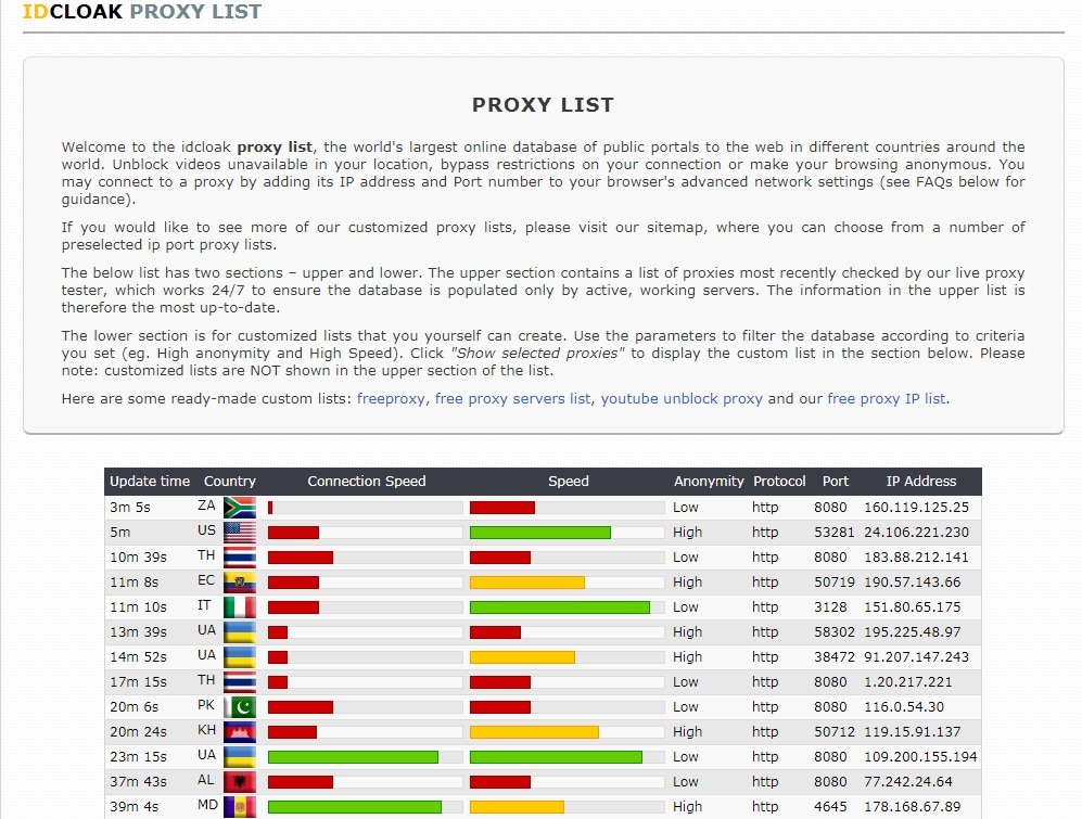 Idcloak List of France proxies