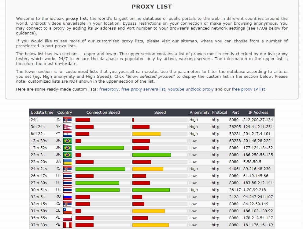 Idcloak list for India
