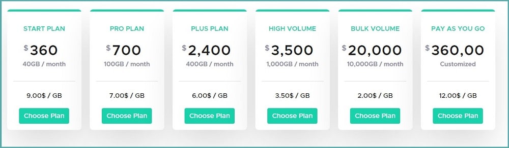 Infatica Refund Policy