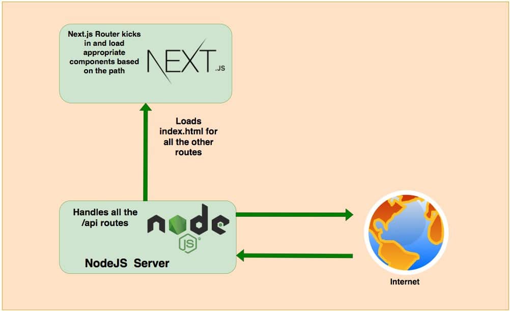 Install NodeJS