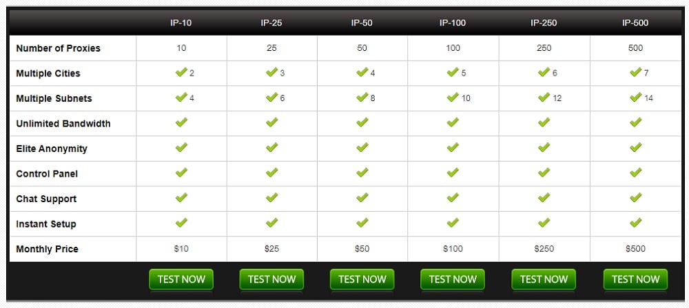 Instant Proxies overview