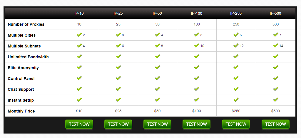 InstantProxies proxies packages